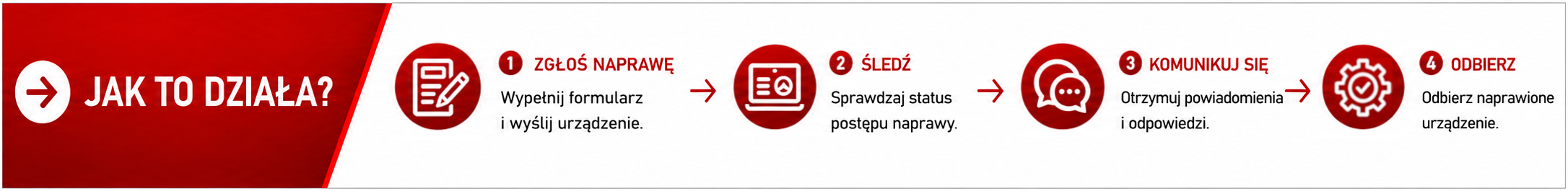 Jak to działa? Zgłoś naprawę, śledź status postępu naprawy, otrzymuj powiadomienia i odpowiedzi, zakończenie naprawy.